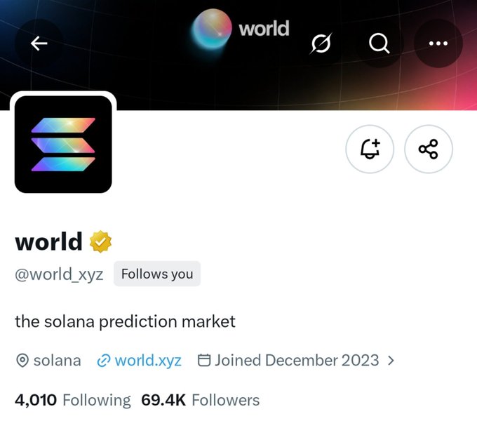 An X (Twitter) profile page for 'world' (@world_xyz), described as 'the solana prediction market', showing 4,010 Following and 69.4K Followers, joined December 2023.