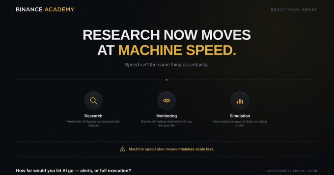 A dark-themed Binance Academy educational graphic reads 'RESEARCH NOW MOVES AT MACHINE SPEED' with sections labeled 'Research,' 'Monitoring,' and 'Simulation,' noting that machine speed means mistakes scale fast.