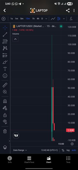 A mobile trading app screenshot showing a dramatic red candlestick chart for the LAPTOP/USDC trading pair, with the token's price crashing by -83.96% to 1.50B, set to a 15-minute interval.