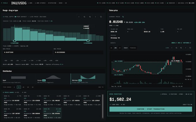 A cryptocurrency options trading platform showing the INU/USDG token with a current price of 0.01548, a bid of 0.01537166, and an open position valued at $1,502.24.