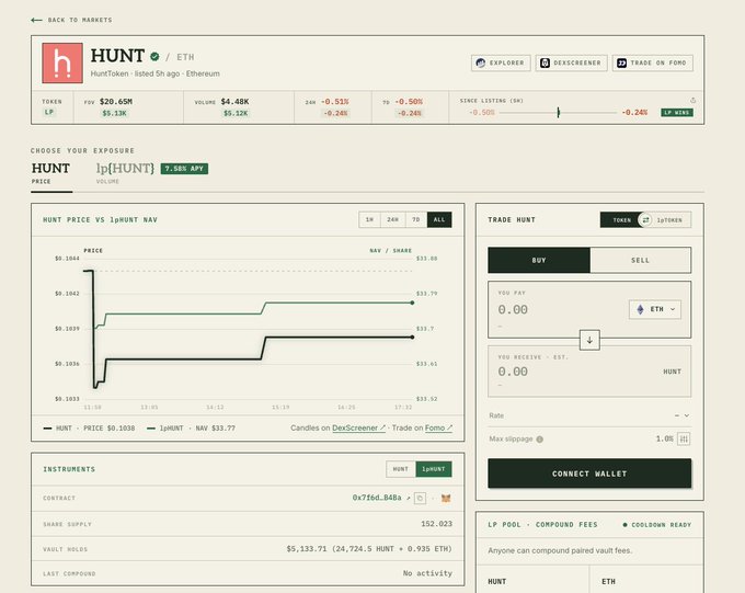 A cryptocurrency trading interface for HUNT token on Ethereum, showing a price chart of HUNT PRICE vs lpHUNT NAV, trade details, and wallet connection options.