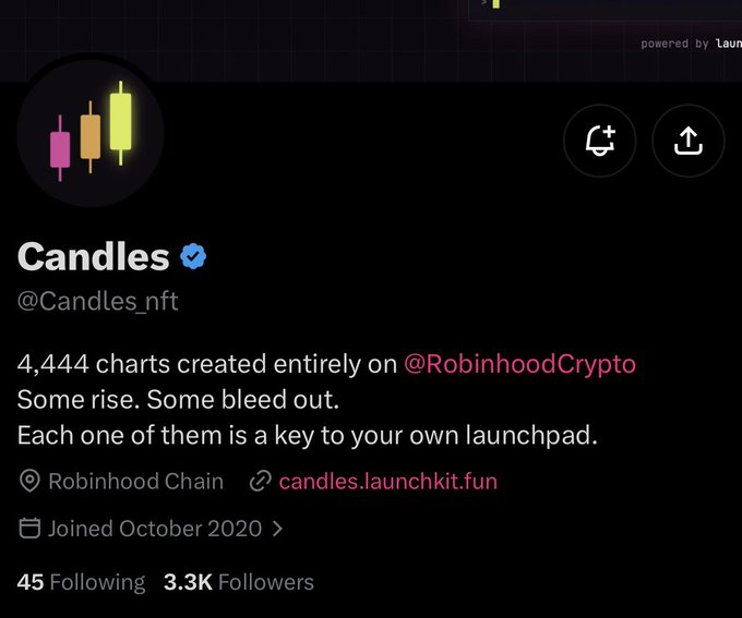 Twitter/X profile for 'Candles' (@Candles_nft), a verified account with 3.3K followers promoting 4,444 charts created on RobinhoodCrypto with the link candles.launchkit.fun.
