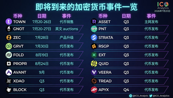 The image, titled "即将到来的加密货币事件一览" (Upcoming Cryptocurrency Events Overview) and dated July 20, 2026, lists over 20 token launches and events—including tickers like TOWN, GNOT, ZEC, GRVT, FOLD, PROPR, AVANT, XDAO, BLOCK, ASSET, PNT, STRATA, RSCP, EXT, QUID, VEERA, TREAD, and APYX—scheduled between late July and Q4. This extensive list of unfamiliar projects (with many Q3 launches) visually reinforces the poster's sentiment about struggling to keep up with the rapidly expanding and increasingly obscure crypto projects.