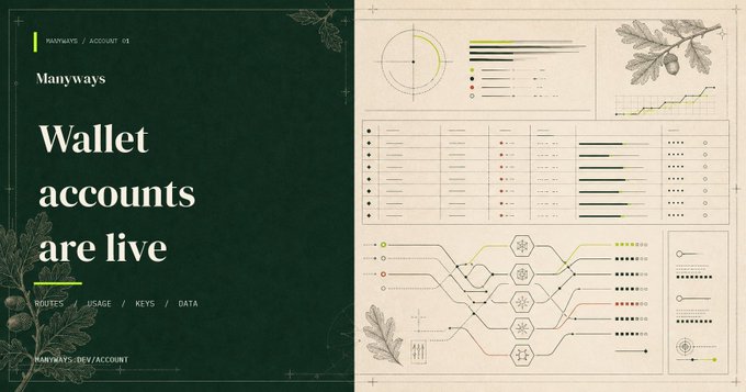 A presentation slide with the text 'Manyways Wallet accounts are live' alongside various charts, diagrams, and a data table.