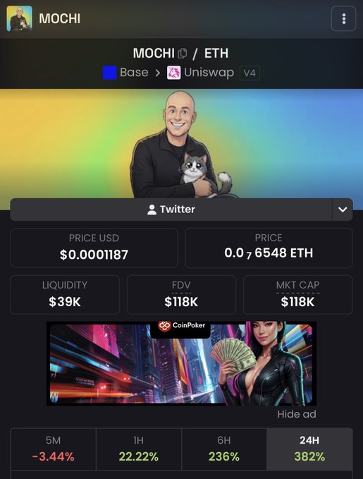 A screenshot of the $MOCHI/ETH token page on Base via Uniswap v4, showing a price of $0.0001187, liquidity of $39K, FDV and market cap of $118K, and a 24-hour gain of 382%, with the token's cartoon logo of a bald man holding a cat displayed prominently. The image illustrates the poster's claim of buying $MOCHI on Base as a short-term speculative play, supported by the dramatic 24H surge shown on the tracker.