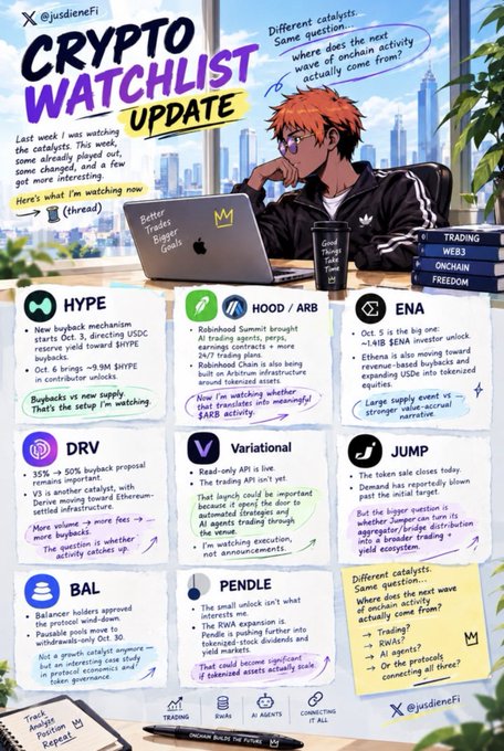 A detailed infographic labeled 'CRYPTO WATCHLIST UPDATE' by @jusdienefi, covering various cryptocurrencies including HYPE, DRV, HOOD/ARB, Variational, BAL, PENDLE, ENA, and JUMP, with notes on each and a section about 'Different catalysts.'