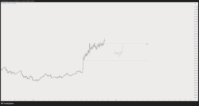 A TradingView chart for "Stocksscoins StocksAssets on Apr 25, 2025" shows a sharp upward price spike followed by a consolidation range between roughly 70 and 90 on the y-axis, with horizontal support/resistance lines drawn around the 70 and 90 levels. The post notes that any price below 80 is favorable for accumulating more spot $HYPE, with 70 being an even better entry point—aligning with the lower support line visible on the chart.