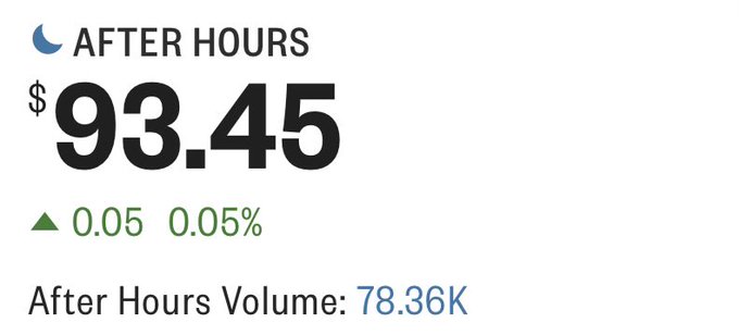 The image shows a screen of a text that reads "After hours", which indicates that the time is currently after working hours (9:55). The website or app displaying this information also provides a feature where the user can track their dividend payment. If they choose to pay it now, Bitcoin will trade at par value. However, if they decide not to pay immediately and wait for the next trading session, they might have the opportunity to buy more Bitcoin with the funds they received from the dividend, thereby continuing this strategy to potentially earn even greater returns on their investment.