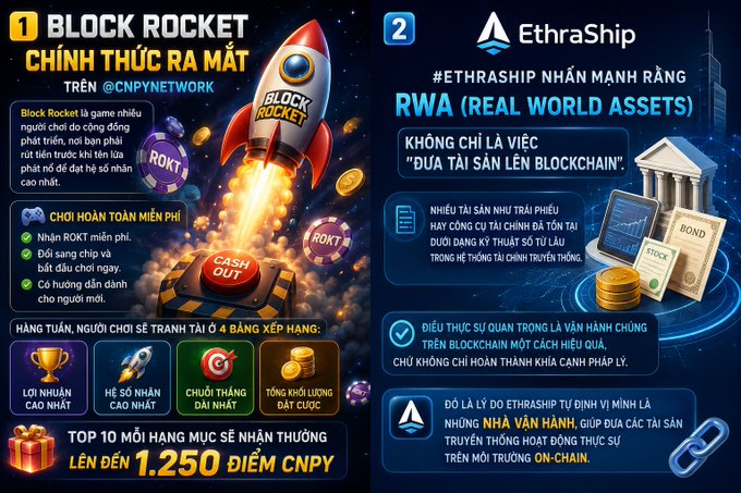 A Vietnamese-language promotional graphic for 'Block Rocket' on @CNPYNETWORK and 'EthraShip' explaining RWA (Real World Assets) on blockchain.