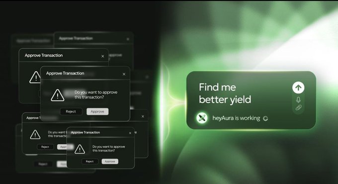 The image presents a poster with various information about swapping assets, such as "Find me yield", "Approved transaction", and "Bad yield". The background of the poster has a greenish-blue hue that complements the white text on the poster. The text at the bottom of the image suggests an AI system capable of making decisions about asset trading, with options to apply rules or use machine learning to find optimal routes for better yields.