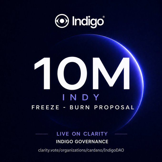 A promotional graphic with the 'Indigo' logo, advertising a '10M INDY FREEZE - BURN PROPOSAL' that is 'LIVE ON CLARITY INDIGO GOVERNANCE'. The URL 'clarity.vote/organizations/cardano/IndigoDAO' is displayed.