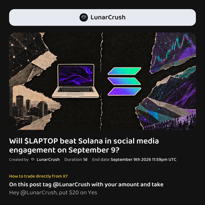 A LunarCrush prediction market asking "Will $LAPTOP beat Solana in social media engagement on September 9?" with torn paper collage graphics.