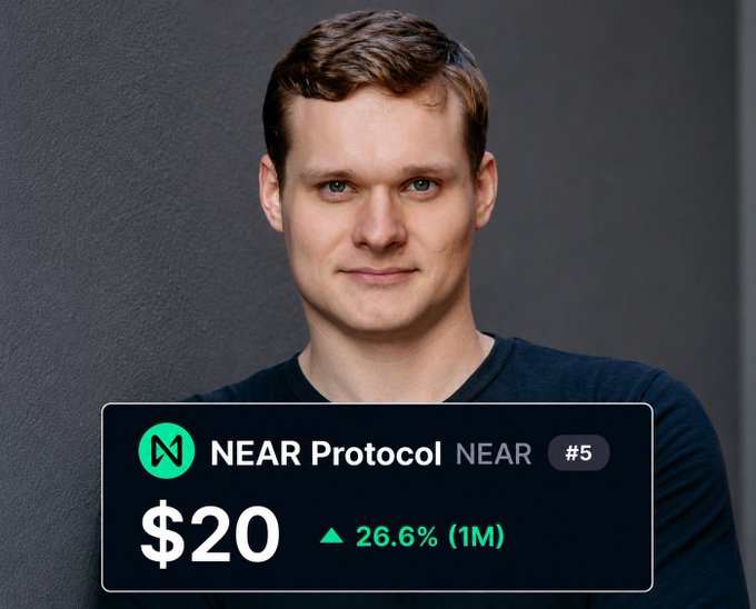A young man stands against a dark gray background with a subtle smile, while a crypto price ticker overlay displays "NEAR Protocol NEAR #5" at $20, showing a 26.6% gain over 1 month—visually marking NEAR's call to reach the $20 milestone.