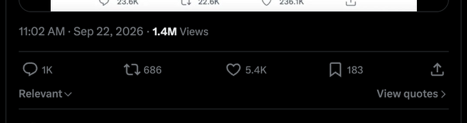A dark-themed social media post footer showing 1.4M views, posted at 11:02 AM on Sep 22, 2026, with 1K replies, 686 reposts, 5.4K likes, and 183 bookmarks.