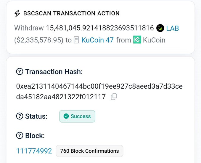 A BscScan transaction shows a withdrawal of 15,481,045.92 LAB tokens (worth $2,335,578.95) to KuCoin 47 from KuCoin, with a successful status at block 111774992 with 760 confirmations.