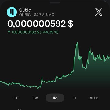 A cryptocurrency chart displaying the 'Qubic' (QUBIC) token with a market cap of 84.7M $, a current price of 0,000000592 $, up 44.39%, over a one-month timeframe shown by a green line graph.