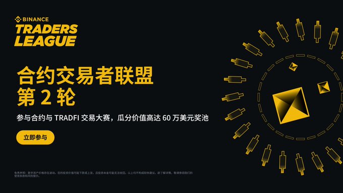 A black and gold promotional banner for the "Binance Traders League" advertising Round 2 of the contract traders alliance, inviting users to participate in a Futures & TradFi trading competition with a $600,000 prize pool, featuring a "Join Now" button and the Binance logo surrounded by trading candles.