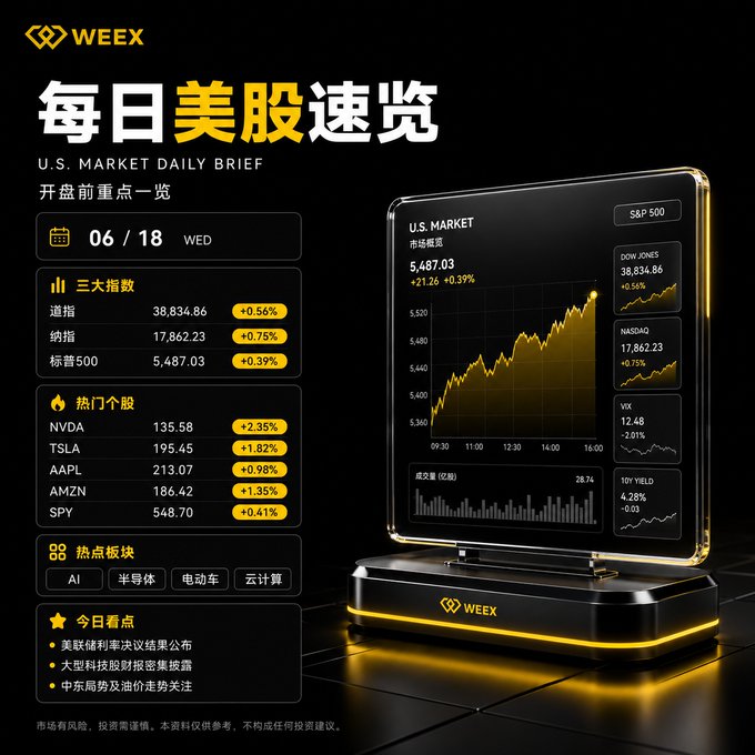 The image features a large screen, possibly an investment dashboard or stock trading app, sitting atop a platform with Chinese writing. The screen displays financial graphs and information related to various companies like US technology giants Apple, Microsoft, Facebook, and Netflix, indicating that it is related to the stock market. The text on the screen seems to be in Chinese but is not entirely foreign, suggesting an international marketplace where different languages are used for investment purposes or company data sharing. It is important to note that this image was taken at 6:18 pm local time, which may vary depending on your location and time zone.