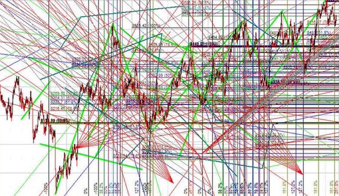 A complex financial chart with numerous intersecting red and green trend lines, blue horizontal support/resistance levels, and candlestick price data with timestamps ranging from 12:00 to 16:00.