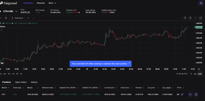 A Fairground Perpetuals trading interface for ETH-USD shows a current price of $1876.30 with a 24-hour chart, an open long position showing unrealized profit, and a prompt to 'Press and hold Ctrl while zooming to maintain the chart position.'