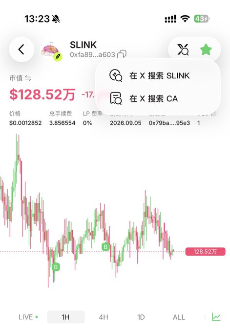 A mobile cryptocurrency tracking app displaying a price chart for the token 'SLINK' (contract 0xfa89...a603), showing a market value of $128.52万 and price movement over time.