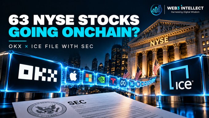 A promotional graphic from Web3 Intellect highlighting OKX and ICE's SEC filing to tokenize 63 NYSE-listed stocks onchain, featuring prominent logos of OKX, Apple, Microsoft, NVIDIA, and ICE against the backdrop of the illuminated New York Stock Exchange building with an SEC document in the foreground.