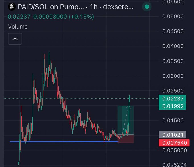 A trading chart shows the PAID/SOL pair on Pump with a price of 0.02237, displaying recent price action and technical indicators.