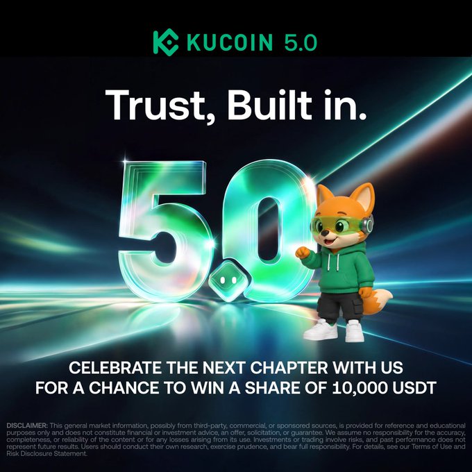 Promotional graphic for KuCoin 5.0 featuring the headline “Trust, Built in,” a glowing “5.0” logo, and KuCoin’s fox mascot. It advertises a giveaway of a share of 10,000 USDT, matching the post’s message about 200 winners and the “#BuiltInTrust” campaign.
