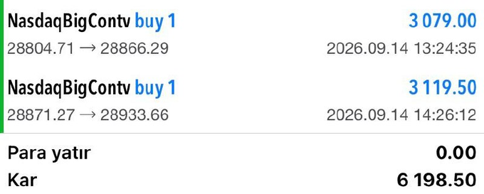 The image displays a trading summary showing two Nasdaq "buy 1" transactions executed by "NasdaqBigContv," with prices moving from 28804.71 to 28866.29 (recorded on 2026.09.14 at 13:24:35, valued at 3,079.00) and from 28871.27 to 28933.66 (recorded at 14:26:12, valued at 3,119.50), totaling zero invested ("Para yatır") and a profit ("Kar") of 6,198.50. This aligns with the accompanying post celebrating a Nasdaq profit exceeding 6 million USD by capitalizing on market volatility.