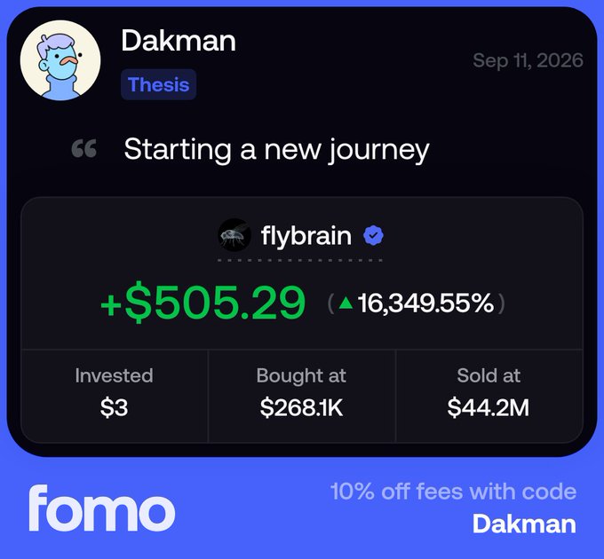 The image is a promotional graphic for "fomo" featuring user Dakman's testimonial about selling their "flybrain" investment for a profit of +$505.29 (16,349.55% gain) on Sep 11, 2026, having invested $3 and sold at $44.2M, with a discount code "Dakman" offered for 10% off fees. The post's message about taking profits aligns with Dakman's testimonial of cashing out a massive gain and "starting a new journey" as a new investor.