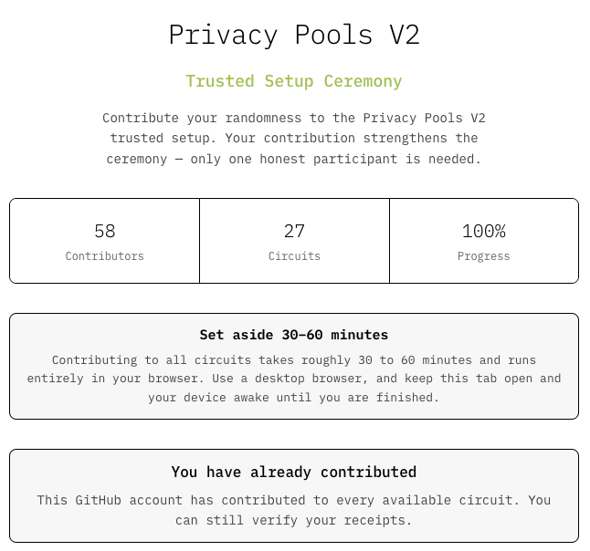 A screenshot of the Privacy Pools V2 Trusted Setup Ceremony page showing 58 contributors, 27 circuits, and 100% progress, with a notice indicating the user has already contributed. The image supports the post's call to action by illustrating the ceremony's interface and confirming community participation in securing the protocol's V2 release.