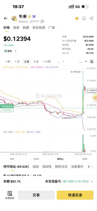 A smartphone screenshot of the Binance app displaying a cryptocurrency chart for '牛来 (Oxbee...377777)' priced at $0.12394, showing a 51.69% increase.