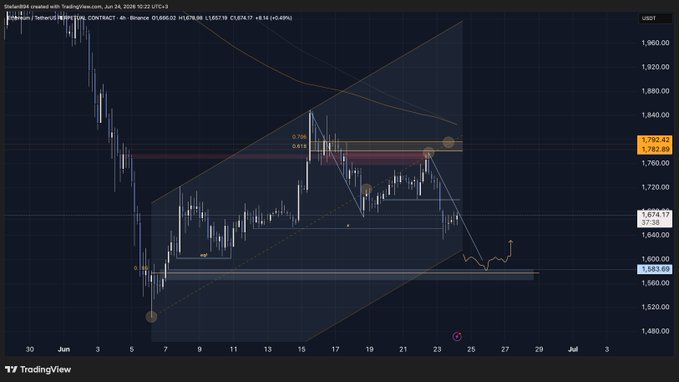 The image shows a scatter chart with two lines intersecting, one representing cryptocurrency values over time and the other denoting the date of each transaction. The chart appears quite detailed, indicating that a significant amount of data has been collected and processed. This might be used by someone who wishes to invest in cryptocurrency or closely monitor its fluctuations throughout the day, as they could use this information to make informed decisions about buying, selling, or holding onto their assets.