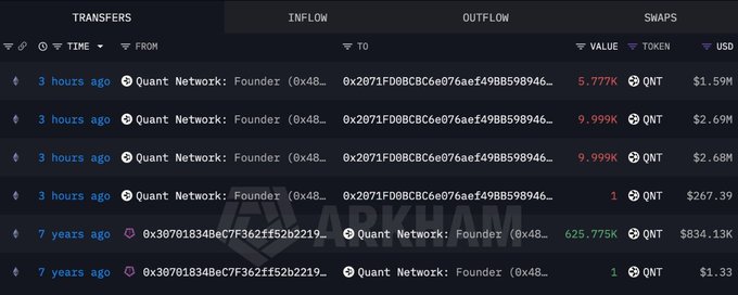 A screenshot of a blockchain transaction tracker showing multiple transfers from 'Quant Network: Founder' wallet involving QNT tokens with values ranging from 1 to 625.775K QNT.