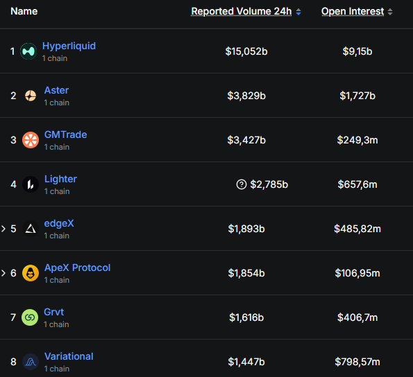 The image shows a detailed table of cryptocurrency values, with Bitcoin being the most prominent currency. Hyperliquid, Ripple, and Dash have recently generated more open interest than any other cryptocurrency in the table. There are two tables presented side by side, one displaying price lists for different cryptocurrencies, such as Litecoin, Chainlink, and Avalanche. The data indicates that Avalanche has a relatively low open interest compared to others, while Bitcoin appears to be more popular based on its higher volume numbers.