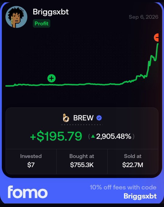 Fomo trading app profit card showing user 'Briggsxbt' earned +$195.79 (2,905.48%) on BREW token, invested $7, bought at $755.3K and sold at $22.7M, with promo code 'Briggsxbt' for 10% off fees.