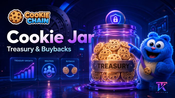 A blue fuzzy mascot points to a glowing "TREASURY" jar filled with "COOK" coins, alongside the Cookie Chain logo and "Cookie Jar: Treasury & Buybacks" text, visually reinforcing the post's discussion of Cookie Chain's cumulative 30.9M cCOOK in Vault 1 ("the Cookie Jar") and the significance of pairing $COOK buybacks with the project's treasury growth model.