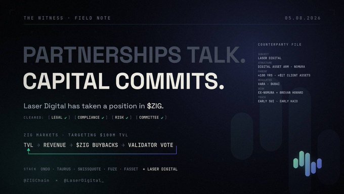 A sleek dark-themed graphic titled "THE WITNESS • FIELD NOTE" (dated 05.08.2026) announces "PARTNERSHIPS TALK. CAPITAL COMMITS," highlighting that Laser Digital has taken a position in $ZIG (ZIGChain), with visible stack partners including Strack, Ondo, Taurus, Swissquote, Fuze, and Fasset. The accompanying post emphasizes that while institutional partnership announcements are often unremarkable, Laser Digital's capital investment in ZIGChain stands out as firms of that caliber don't deploy capital casually, signaling genuine confidence in the project targeting $10B TVL through TVL, revenue, $ZIG buybacks, and validator votes.