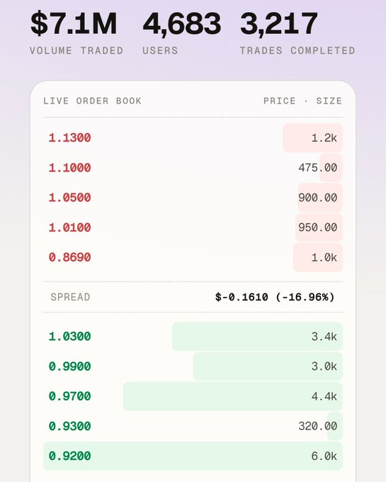 The image shows a screenshot of an online trading platform with information about cryptocurrency prices for Bitcoin, Litecoin, Ripple, and other digital assets such as Etherium (ETH) and dogecoin. The chart displays the fluctuating values of these digital coins over time, allowing users to easily monitor and analyze market trends. The post includes details on various crypto projects and their mining efforts, along with updates from prominent players in the cryptocurrency world like Ripple and exchanges such as etherium (ether), eth (ETH), dogecoin (DOGE).