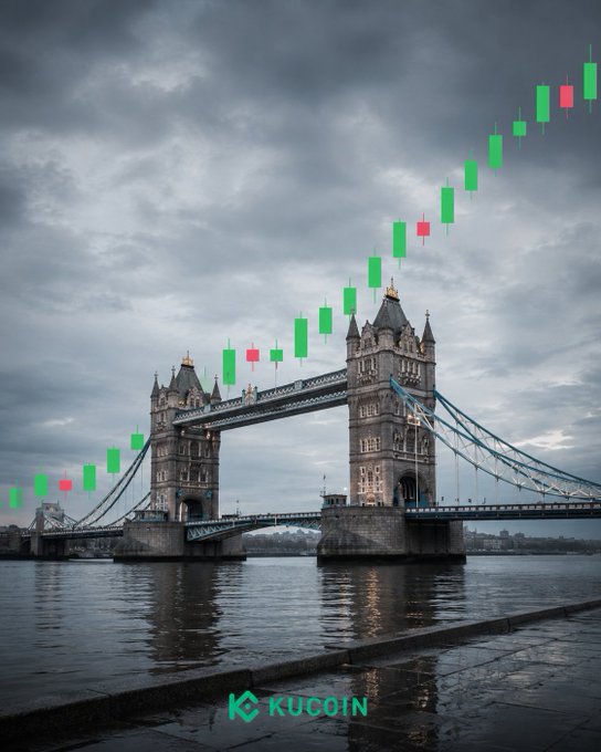 Tower Bridge stands sturdy under a dramatic, cloudy sky, overlaid with a bullish candlestick chart trending sharply upward, visually reinforcing the post's message that a strong foundation leads to inevitable upward growth. The "KUCOIN" logo appears at the bottom, tying the solid London landmark to the crypto exchange's branding.