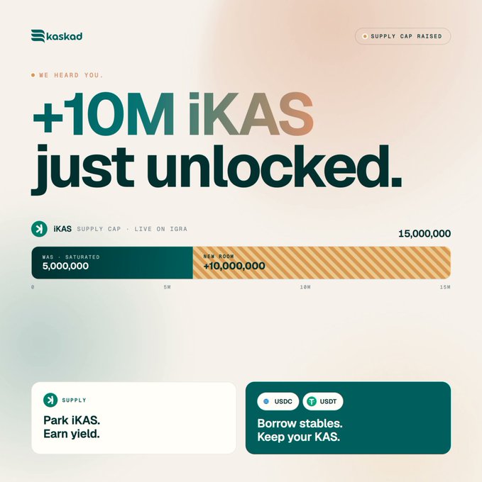 The image features a poster with a green background that displays text about a new lending platform called "Kaskad". The poster includes a list of items, such as "Park KAS", "Empower your business", "Empower your business", and "Empower your business". It also mentions the availability of up to 15,000,000 $KAS for supply on the platform. The text in the image is written in white letters against a green background, making it easy to read and understand.