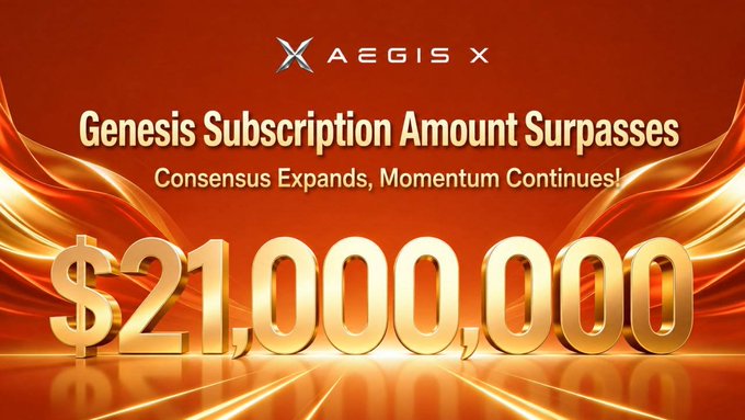 A promotional graphic for AEGIS X celebrating that "Genesis Subscription Amount Surpasses" $21,000,000 USD, with the tagline "Consensus Expands, Momentum Continues!" set against a fiery red and gold background, visually reinforcing the post's milestone announcement of over $21M in subscription volume for the AEGIS X ecosystem.