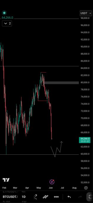 This image depicts a black phone screen displaying a live graph of Bitcoin price movements over time, showing a downward trend with a red line indicating the decrease in value and a green line representing the upward movement. The text at the bottom of the image provides some context about the stock trends, specifically that when it starts to sweep down, there is an opportunity for traders to plan long trades.