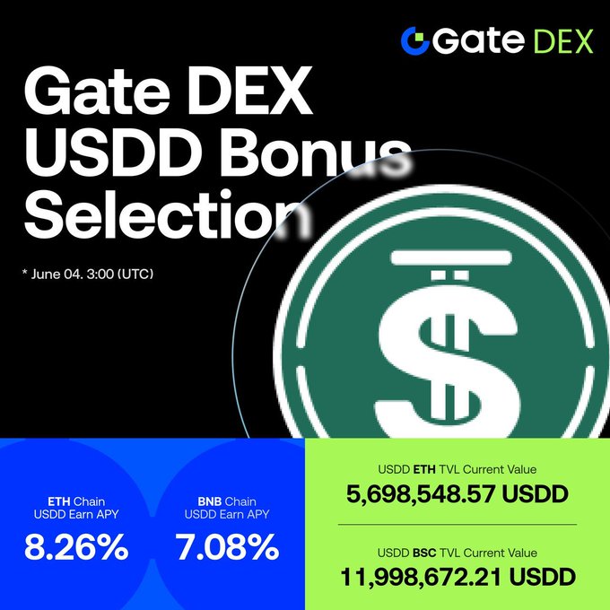 The image features a promotional poster for Gate DEX's USDD bonus campaign phase 3. The poster displays two green circles with white dollar signs representing the USDD and Ethereum chains, respectively. The text below the circles indicates that the campaign is live and that the dual-chain carnival has just begun. It also mentions that there are 50,000 USDD in extra prize pools available for those who participate in the campaign.
