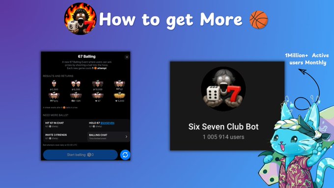 The image is a promotional graphic titled "How to get More 🏀" that showcases the "Six Seven Club Bot" with 1,005,914 users and 1Million+ active users monthly, displaying a 67 Balling interface featuring reward tiers of 25 TON, 100 TON, and 5,000 TON. The graphic complements the post by visually illustrating how joining the bot's NBA Finals chat increases users' Balling attempts and chances to win these TON rewards through successful shots.