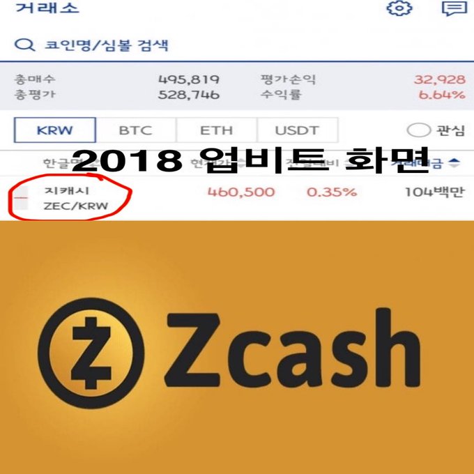 A screenshot from the Upbit Korean crypto exchange shows Zcash (ZEC/KRW) trading at 460,500 won with 0.35% change, captioned "2018 Upbit screen," illustrating the coin's previous availability on the platform before its 2019 delisting.
