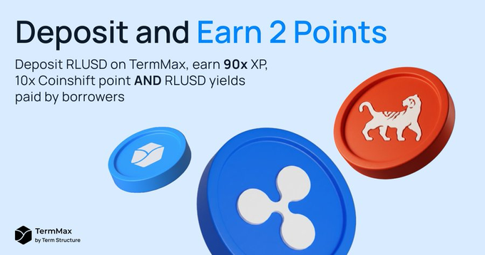 A promotional graphic for TermMax that reads "Deposit and Earn 2 Points" and explains depositing RLUSD on TermMax earns 90x XP, 10x Coinshift point AND RLUSD yields paid by borrowers, featuring Ripple and XRP-themed coins.