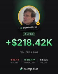 A trading card for user martinshkrel shows a profit of +$218.42K in the past 7 days, with $48.44 realized, $218.47K unrealized, and $2.53K volume on pump.fun.
