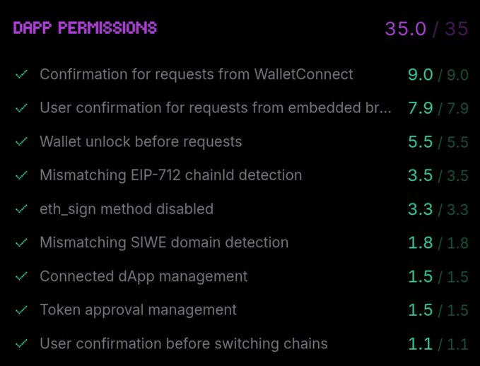A dark-themed interface titled 'DAPP PERMISSIONS' displays a list of security checks with a perfect score of '35.0 / 35' highlighted in purple.