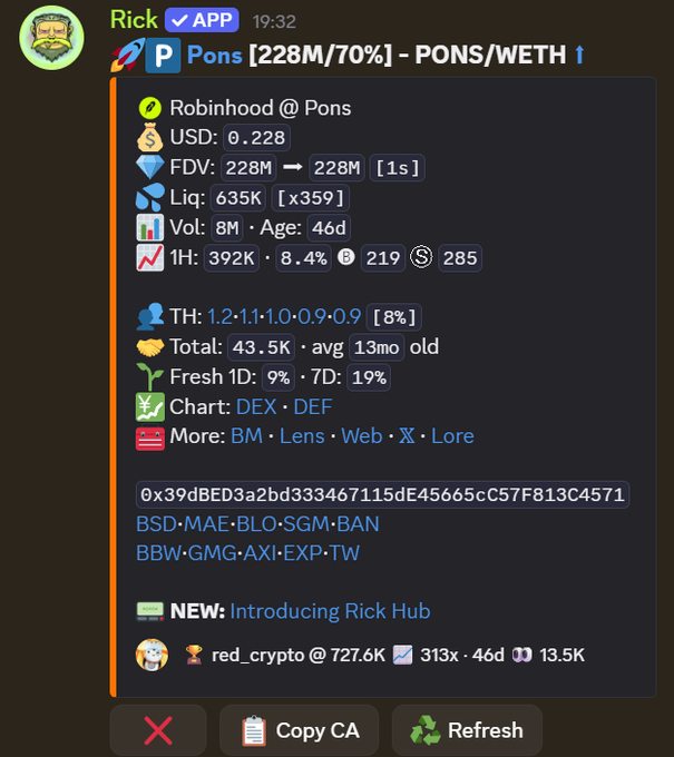 A Discord message from user "Rick" displays a crypto analytics card for the PONS/WETH token pair on Robinhood, showing key metrics including a $228M FDV (70%), $0.228 USD price, 8M volume, and a 46-day age, along with the contract address. The post appears to be thanking users @RED__Crypto and @IPlayAwayI, likely for sharing or contributing to this PONS token analysis through Rick's tracking bot.